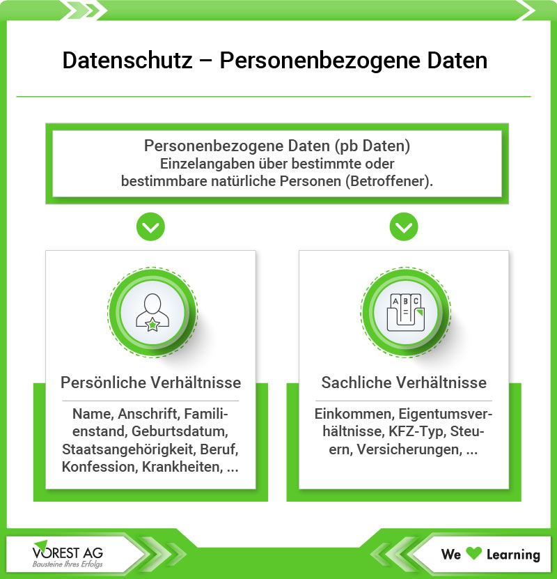 Datenschutz - Personenbezogene Daten